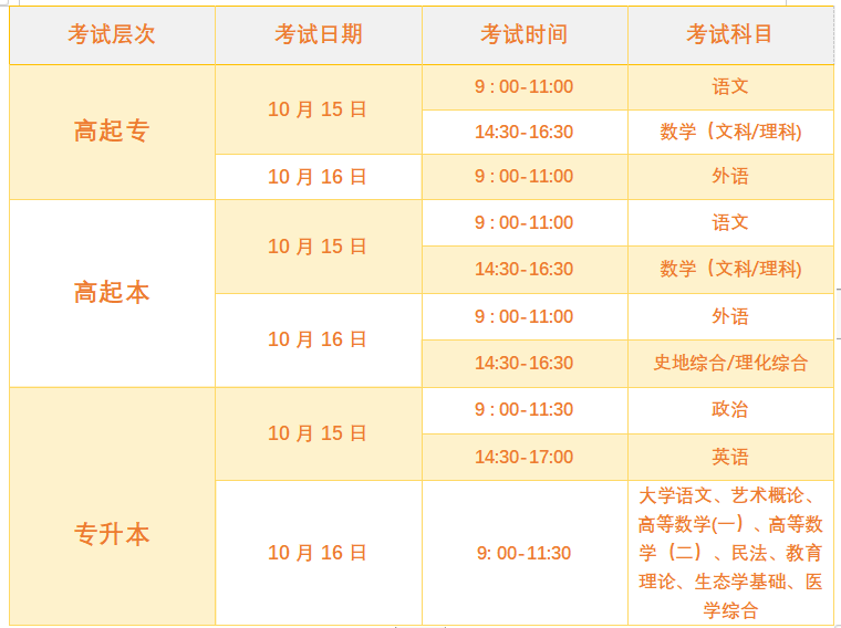 2022年贵州成人高考考试时间安排！