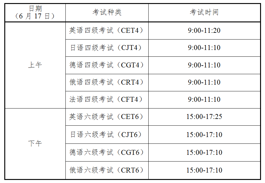 全国大学英语四、六级考试